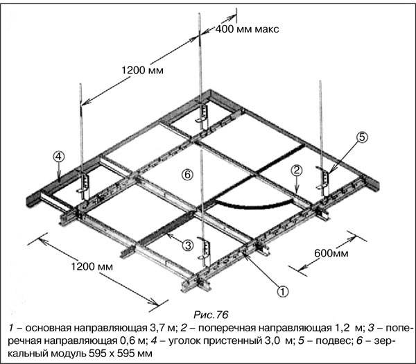 Схема сборки подвесного потолка армстронг