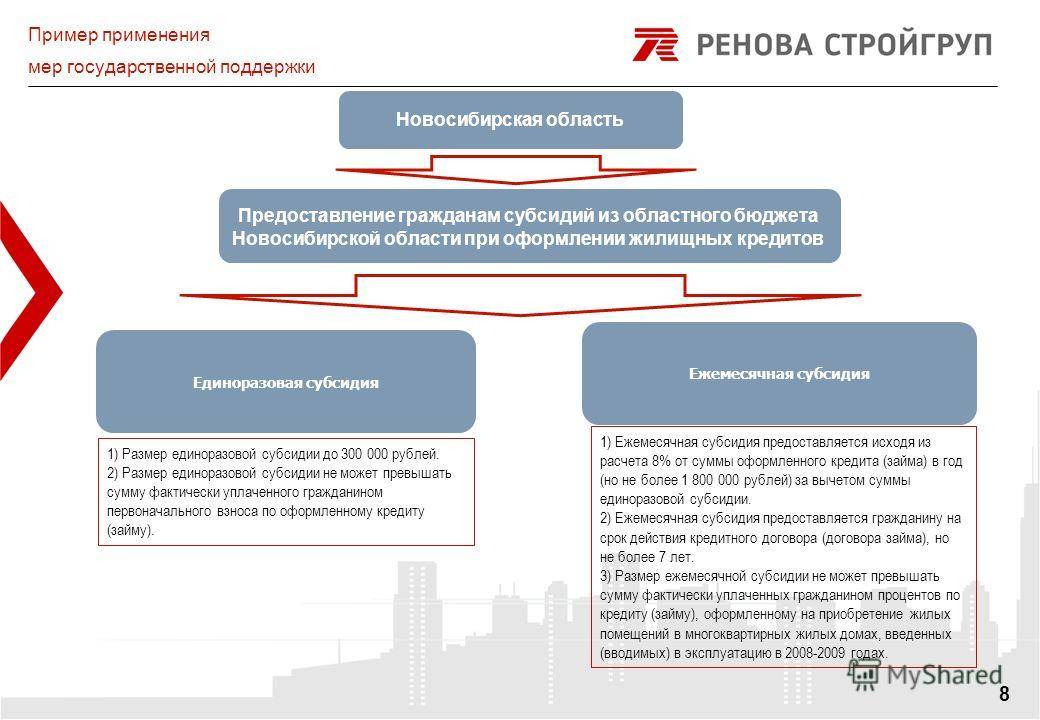 Минстрой россии назвал конкретные сроки оказания поддержки предприятиям строительной сферы