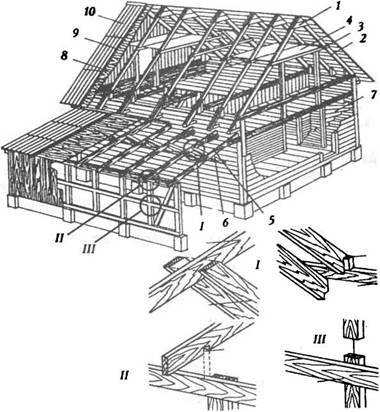 Как правильно соединить фундамент дома с фундаментом пристройки веранды?