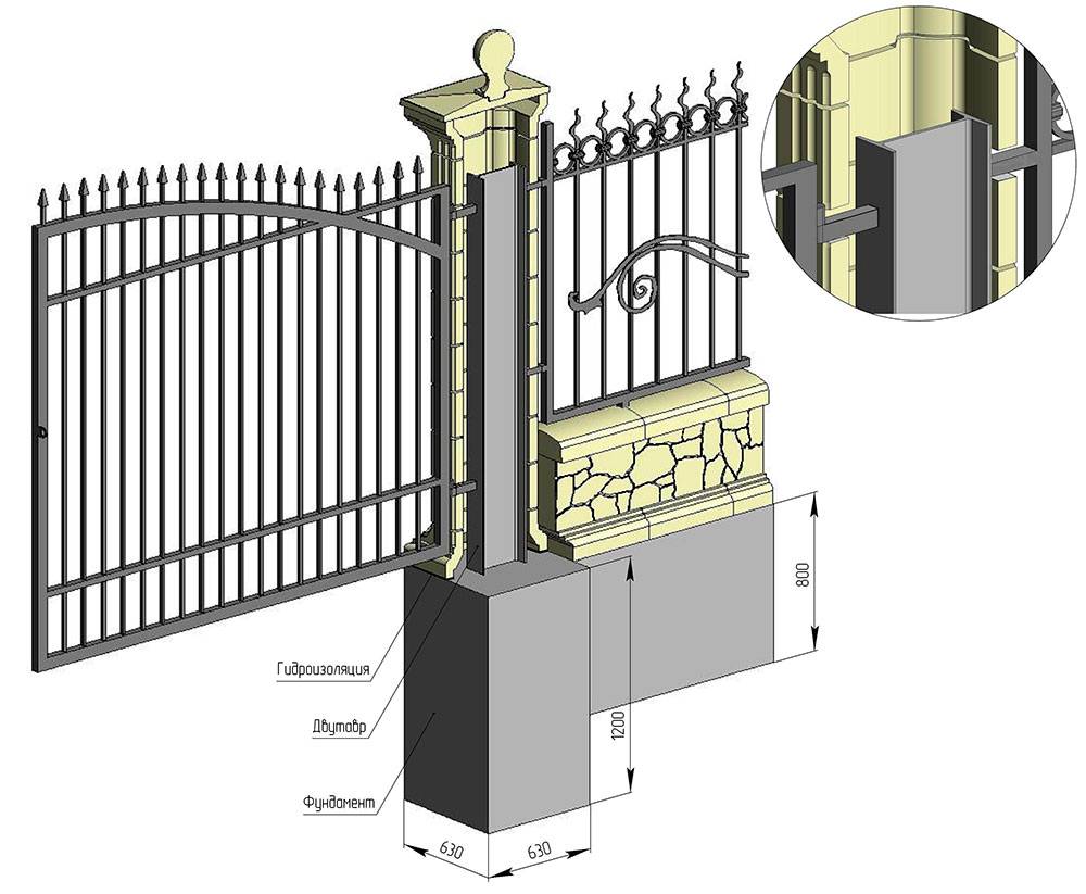 Как правильно залить столбы для установки ворот и забора — sdelayzabor.ru