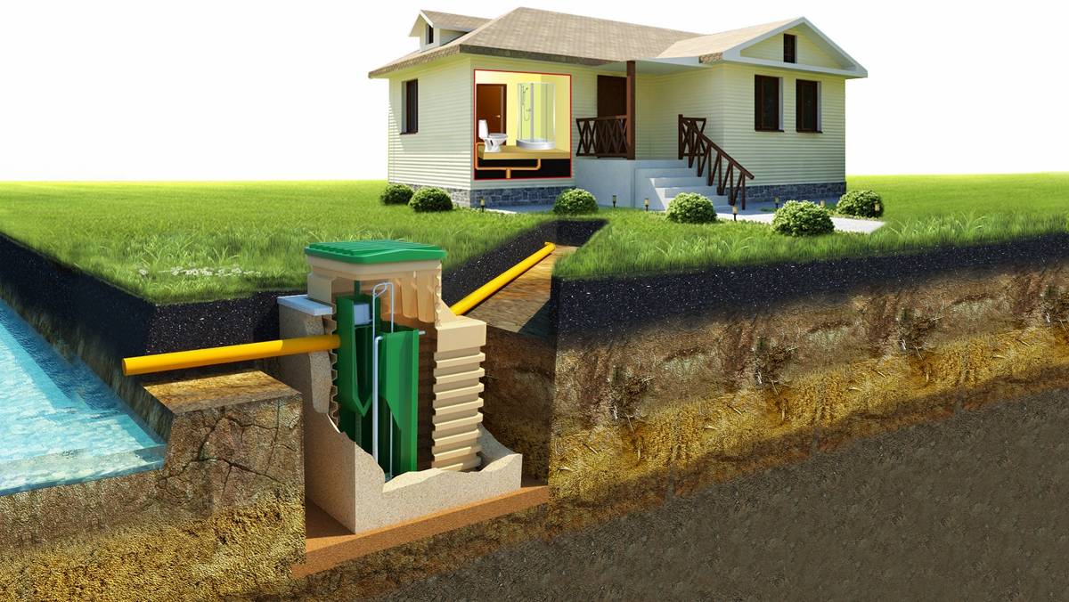 Топ-10 самых лучших септиков для дома и дачи 2022 года в рейтинге zuzako