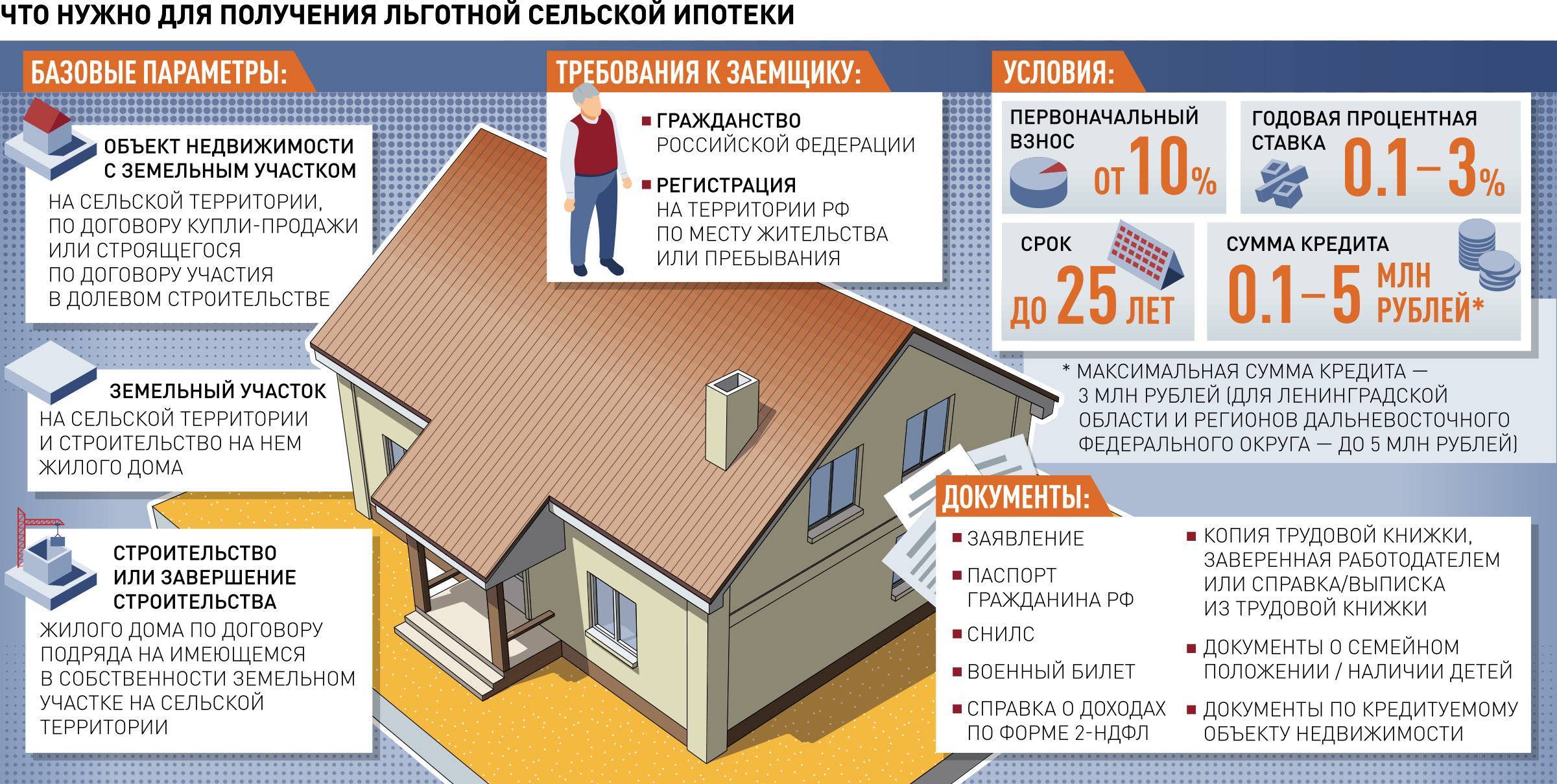 Ипотека под 0,1%: донстрой и втб субсидируют кредитную ставку для покупателей квартир - realto.ru