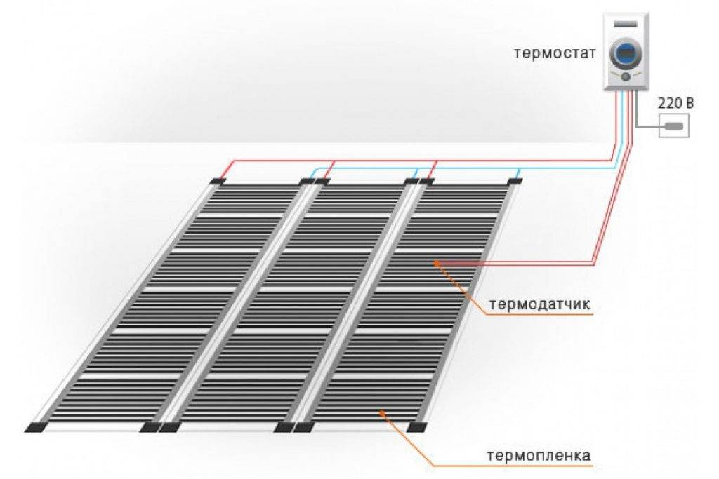 Инфракрасный пол схема монтажа