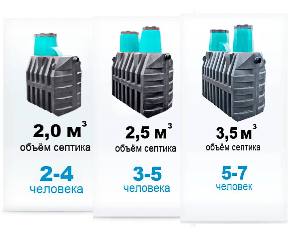 Как рассчитать объем септика из бетонных колец