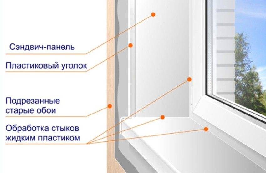 8 советов по отделке откосов окон внутри и снаружи