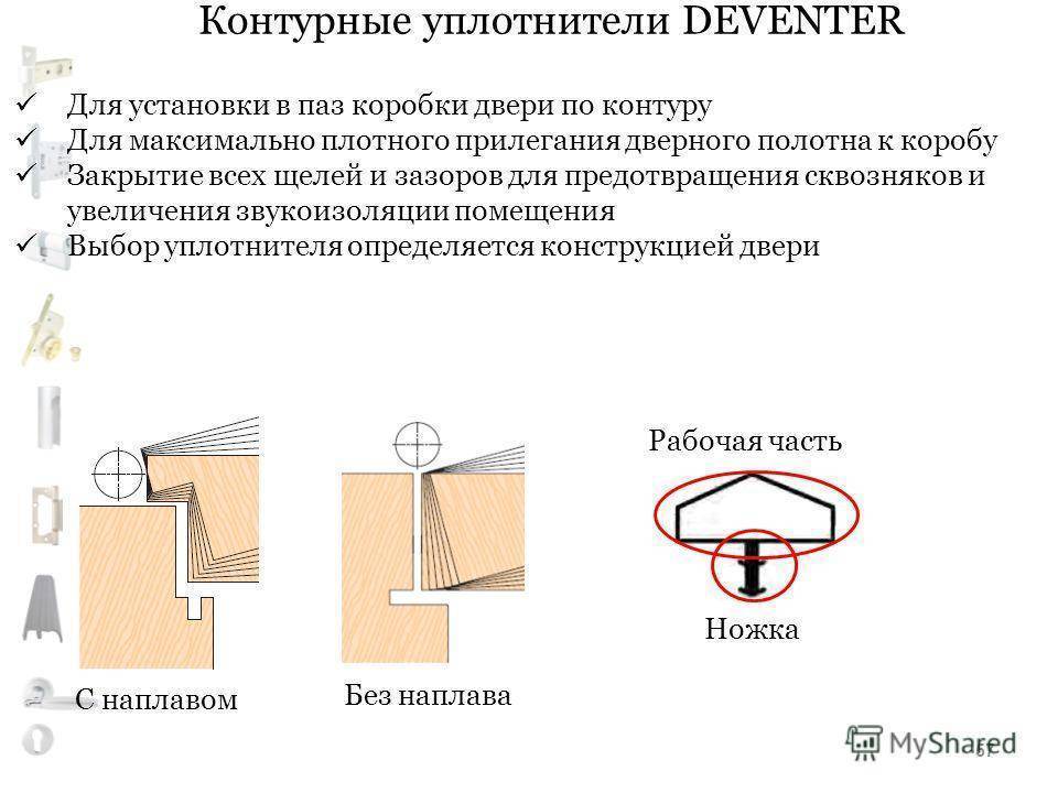 Уплотнитель для дверей: описание видов уплотнителей по назначению, виду материала и способу монтажа