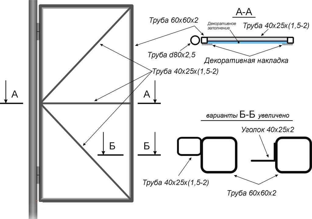 Распашные ворота из профильной трубы своими руками чертежи