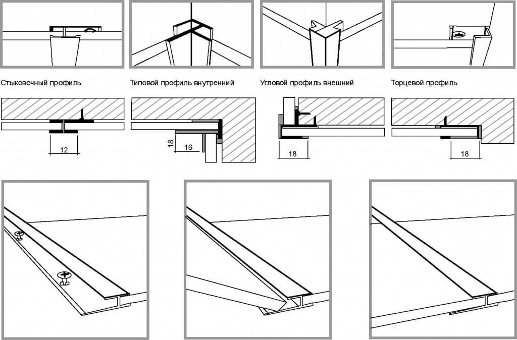 Как крепить листовые панели пвх к стене? - строительство просто