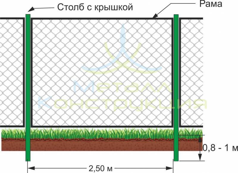 Забор из сетки рабицы своими руками - пошаговая инструкция с фото, схемами и видео