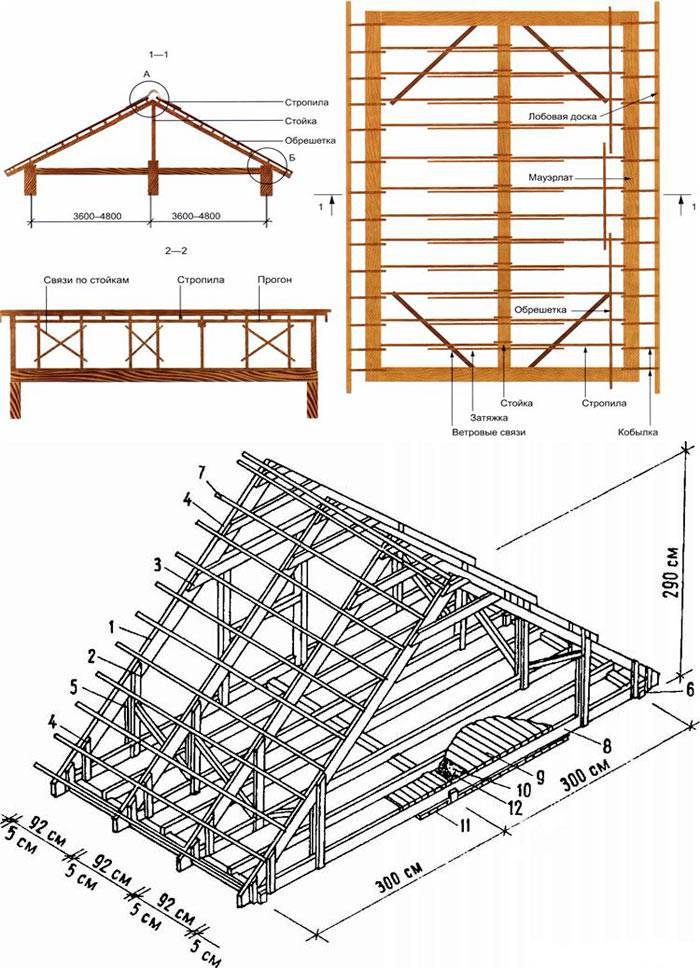 Стропильная система мансардной крыши: конструкция, расчет, фото
