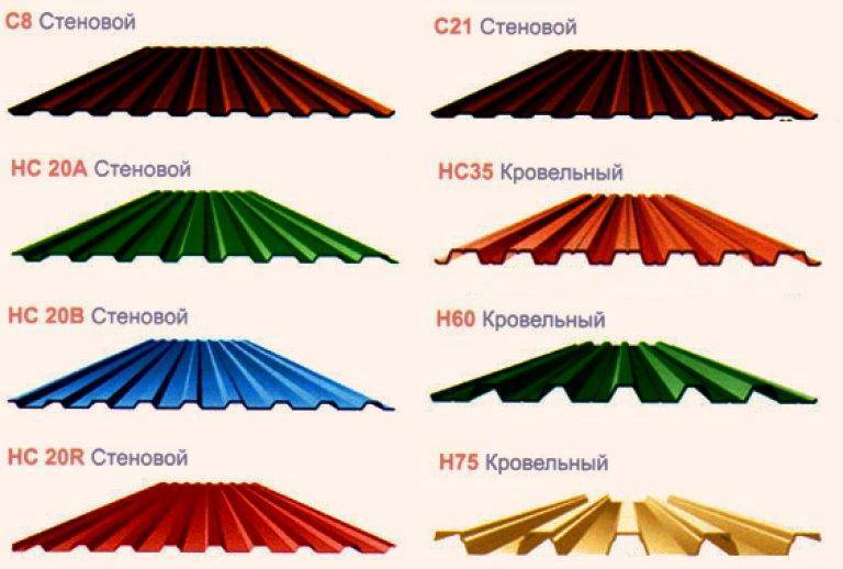 Профнастил для крыши: основные размеры, виды и производители