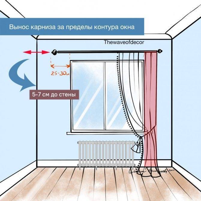 Как повесить шторы на шторной ленте разными способами