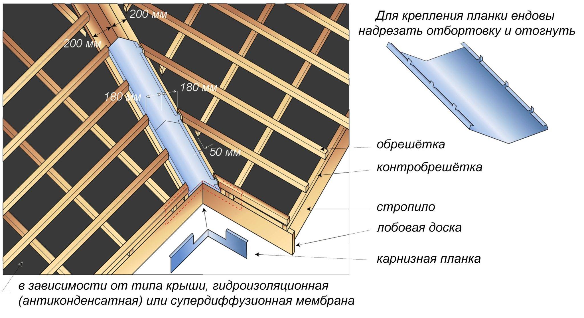 Ендова на металлочерепице крыши: устройство, монтаж, укладка