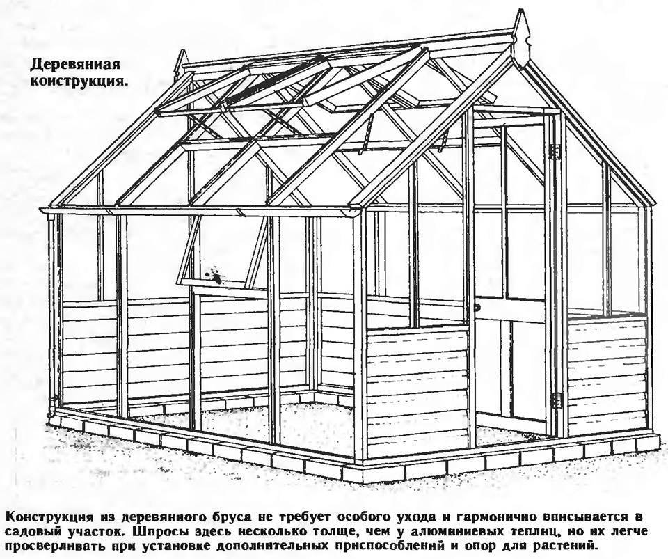 Теплица своими руками: пошаговая инструкция от а до я: размеры, чертежи, планировка