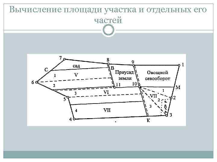 Как рассчитать площадь участка в сотках - ka-status.ru