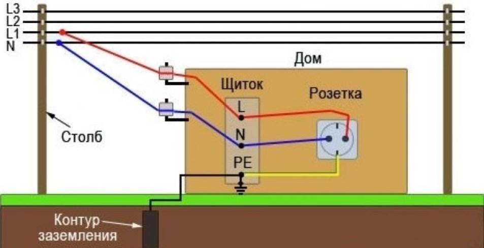 Блуждающие токи: причины возникновения, способы защиты от коррозии водопроводных труб
