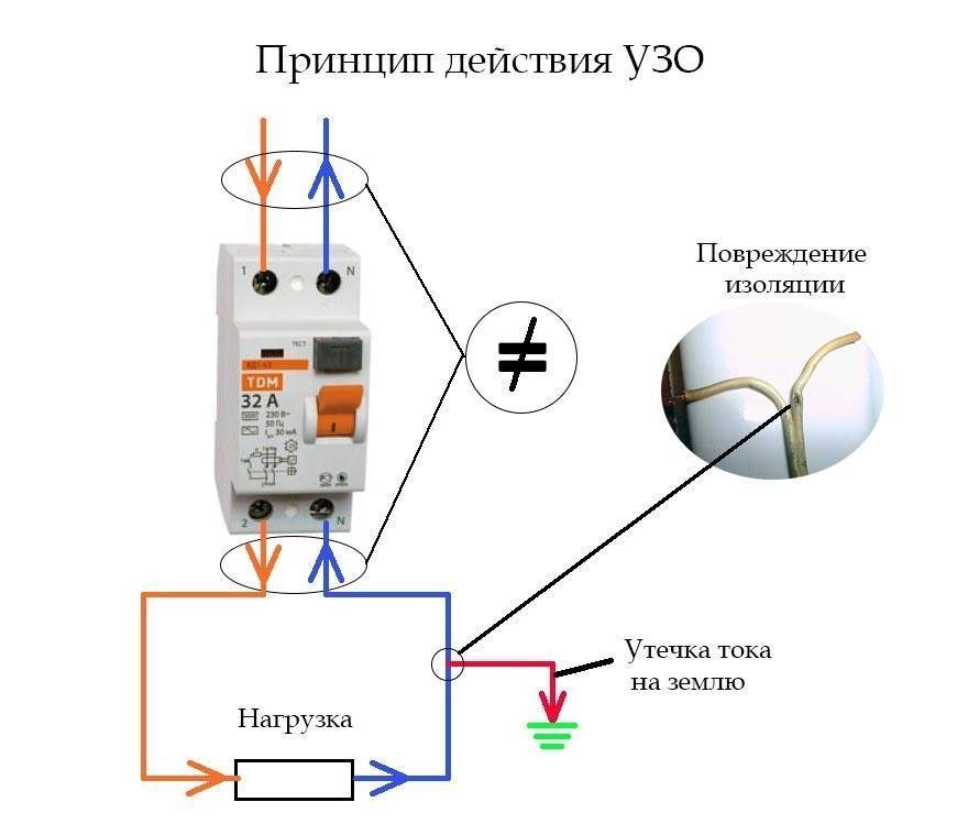 Узо устройство схема