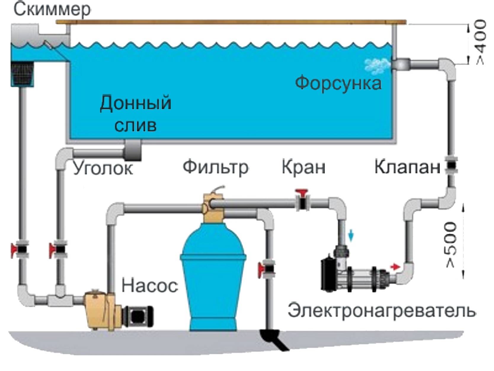 Чем отмыть бассейн после зимы: химические и народные средства, инструкция по запуску чаши