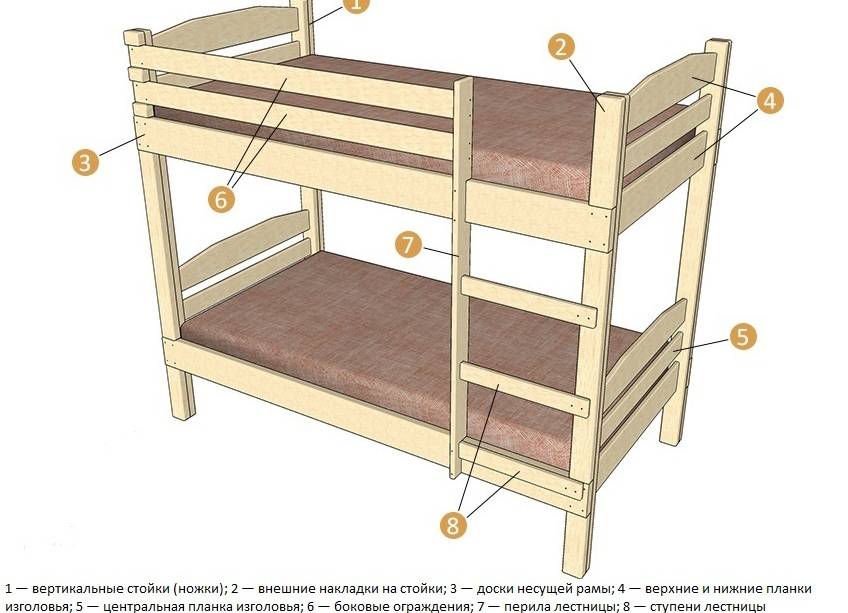 Кровать двухъярусная своими руками из дерева фото чертежи