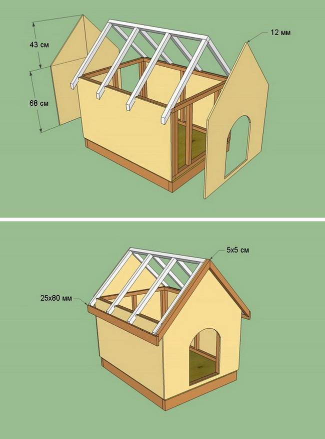 Как построить будку алабая своими руками: инструкция с чертежами и размерами