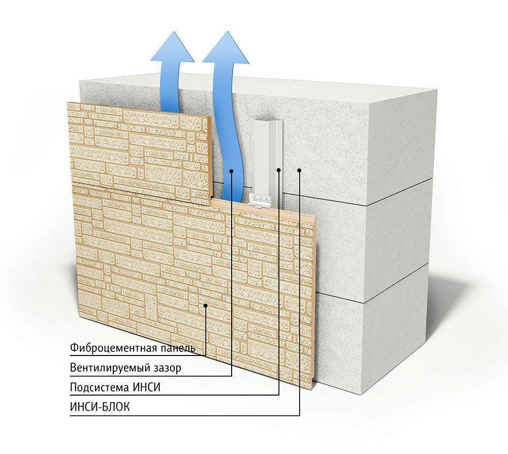 Особенности внутренней отделки стен из газобетона
