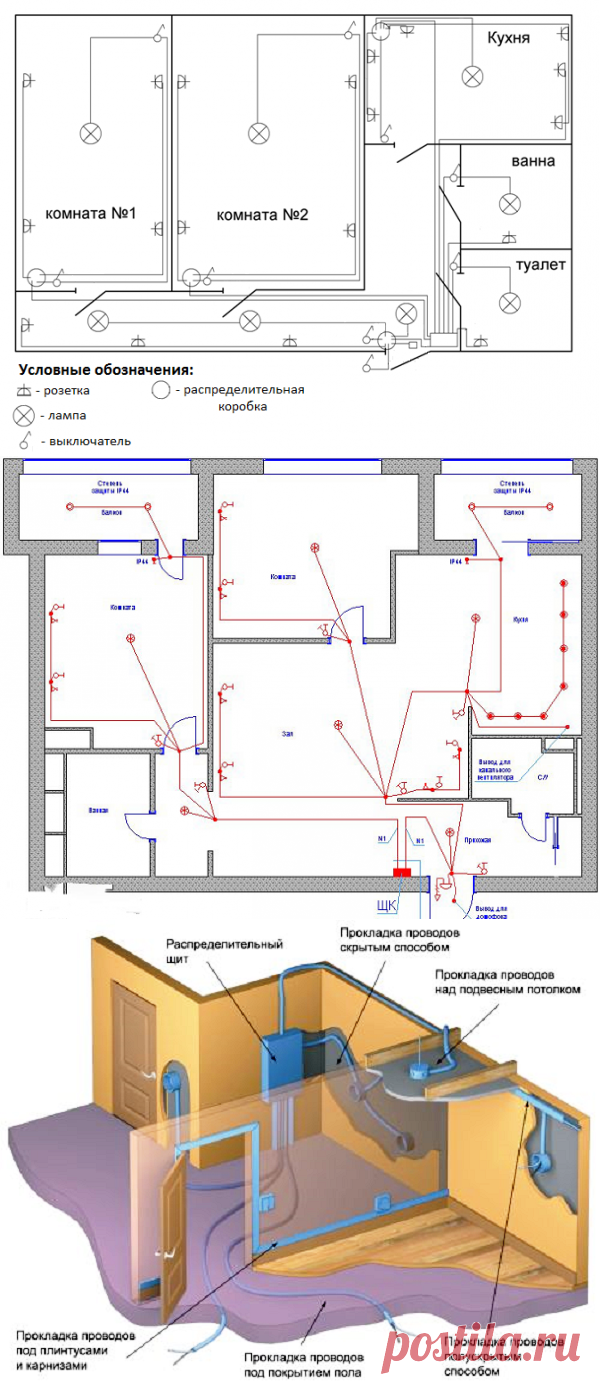 Замена и прокладка проводки в панельном доме