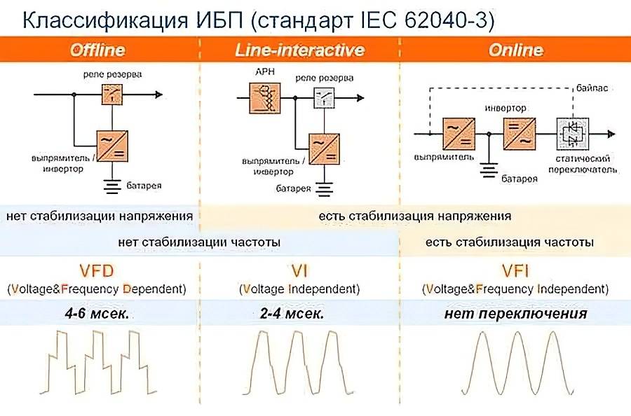 Инвертор всегда включен