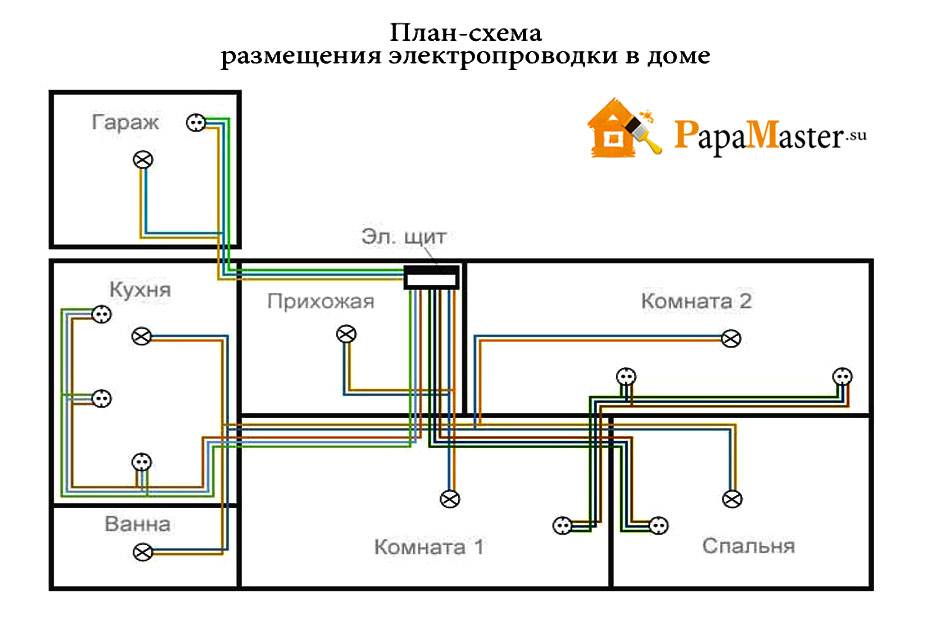 Как провести электропроводку в доме — пошаговая инструкция