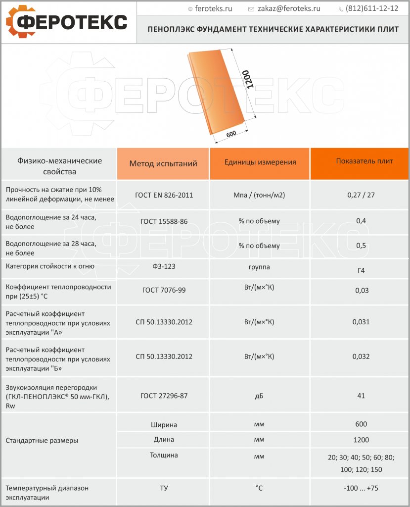 Пеноплекс технические характеристики: экструдированного пенополистирола, размеры, фото