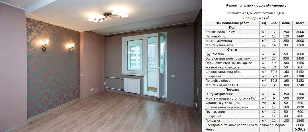 Разрешенное время для ремонта в квартире по закону российской федерации