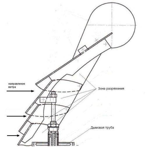 Дефлектор на дымоход своими руками: чертежи и инструкция по монтажу