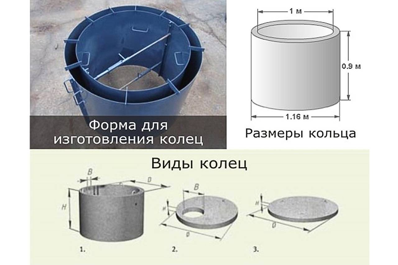 Пластиковые полиэтиленовые колодцы для водопровода и канализации