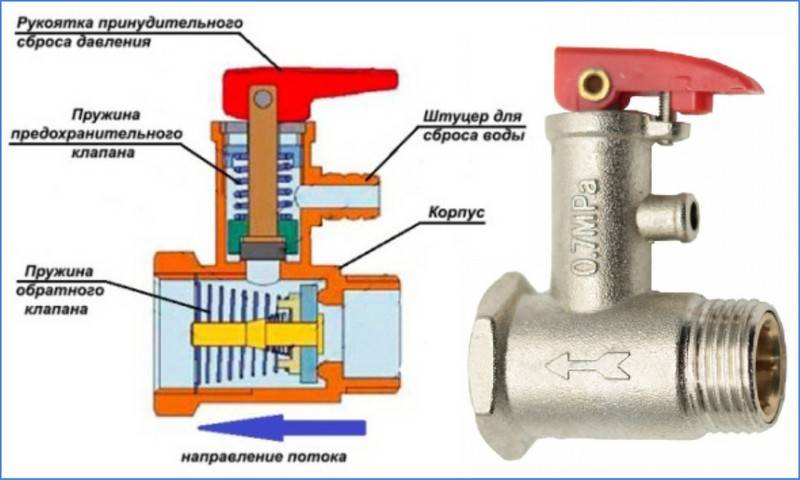 Клапан обратного давления воды. Схема монтажа предохранительного клапана на бойлер. Клапан аварийного сброса давления водонагревателя. Схема обратного клапана и предохранительного на бойлере. Клапан предохранительный для водонагревателя 1/2" rr412.