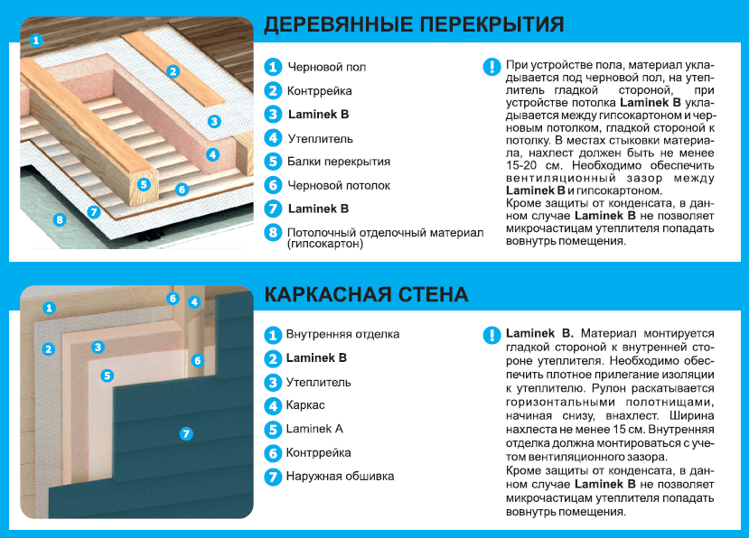 Как стелить изоспан на потолок