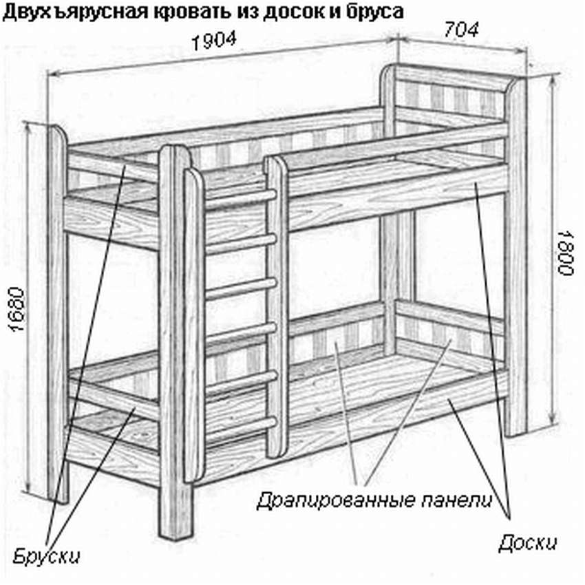 Двухъярусная кровать своими руками ( фото и чертежи с размерами) - инструкция