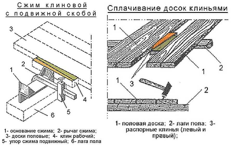Как уложить шпунтованную доску пола