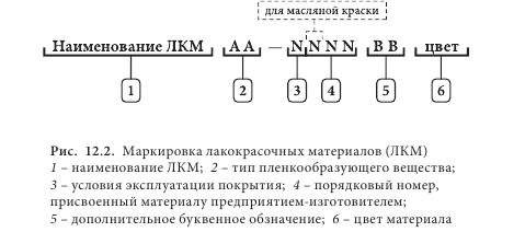 Гост 9.032-74. покрытия лакокрасочные