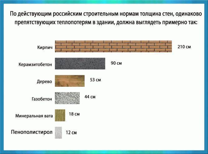 Как рассчитать количество утеплителя на крышу