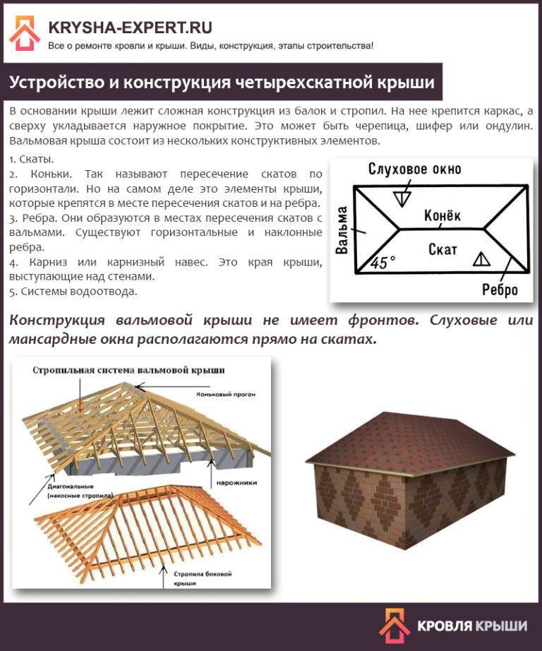 3d расчет четырехскатной шатровой (вальмовой) крыши