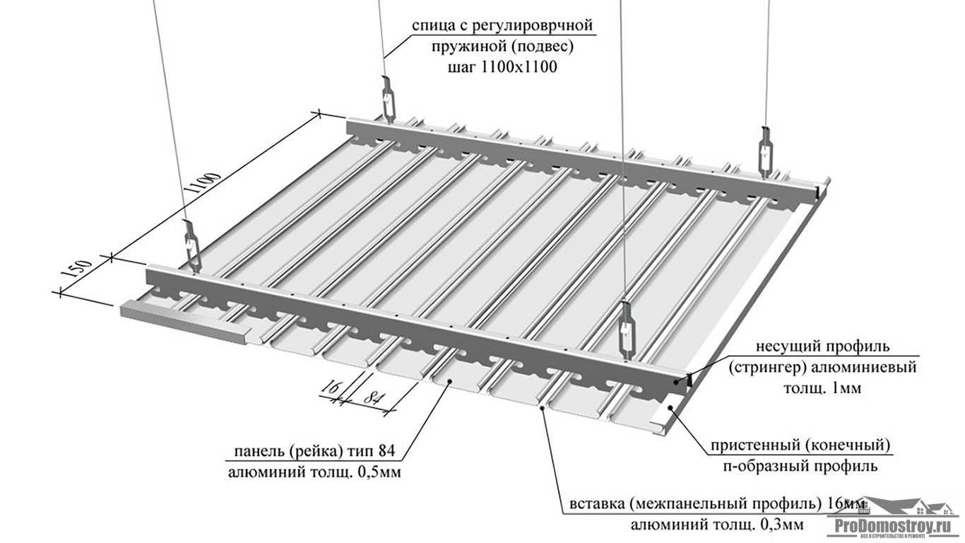 Алюминиевый потолок из реек: цена ремонта и комплекта, закрытые комплектующие