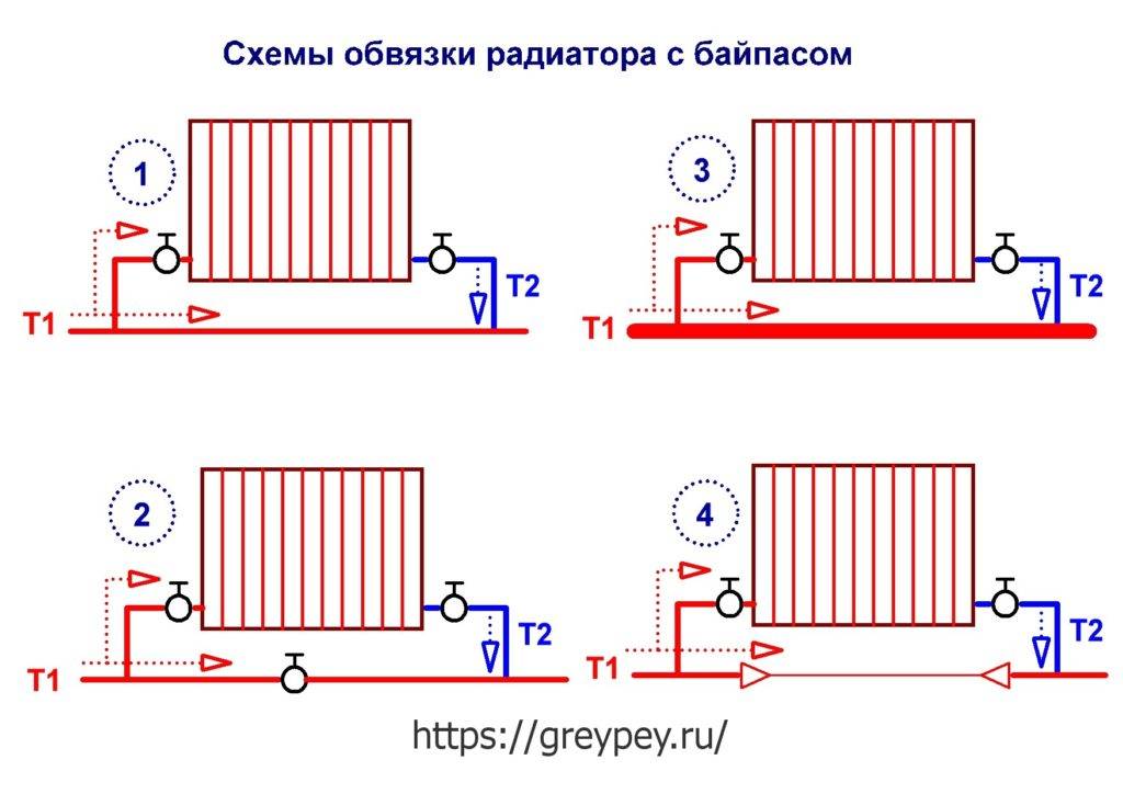Схемы и способы подключения радиаторов: выбор схемы обвязки