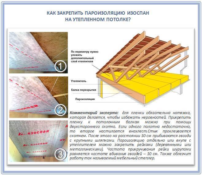 Пароизоляция потолка — как выбрать и правильно уложить пароизоляционную защиту