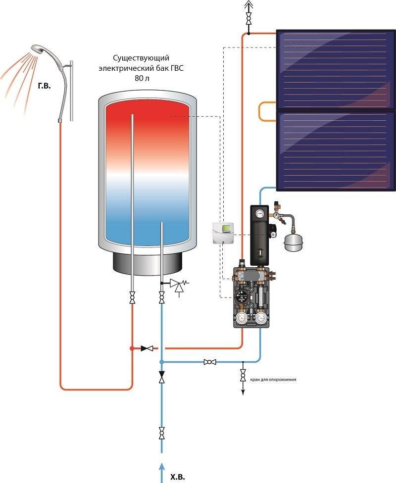 Бойлер для отопления: с помощью водонагревателя, для чего нужен в системе, можно ли косвенно использовать в частном доме как котел