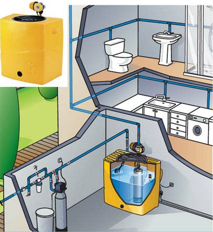 Давление воды в водопроводе квартиры – норматив по снип, куда обращаться при низком напоре и способы его повышения