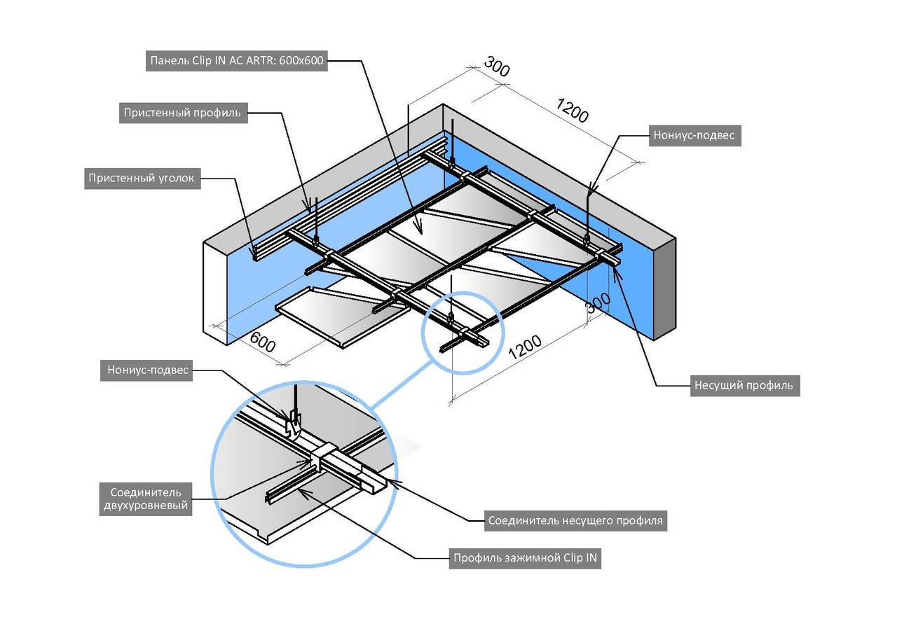 Как сделать потолок из пластиковых панелей? инструкция по сбору и монтажу своими руками