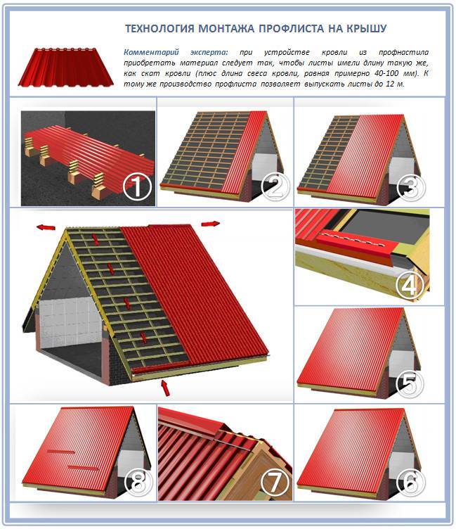 Как перекрыть крышу дома своими руками профлистом пошаговое фото
