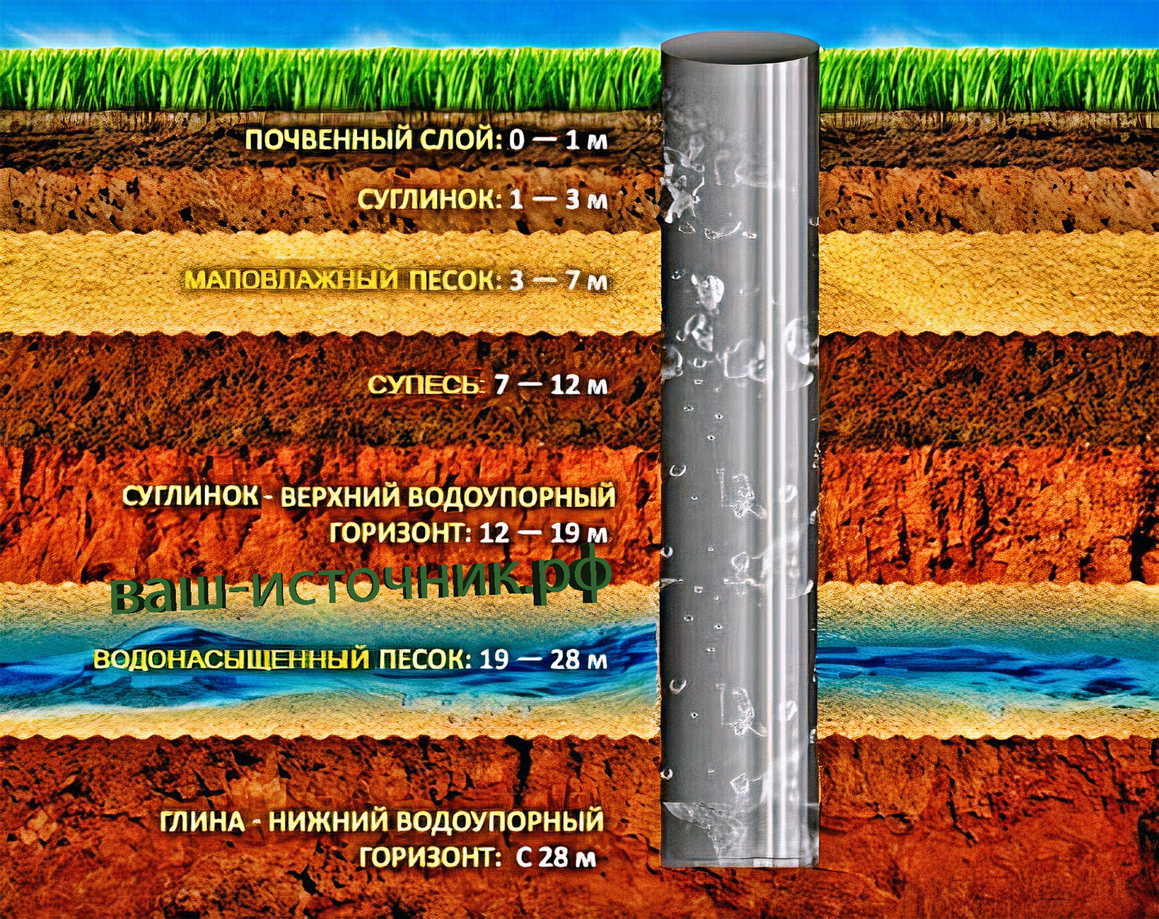 Какой будет глубина скважины для питьевой воды?