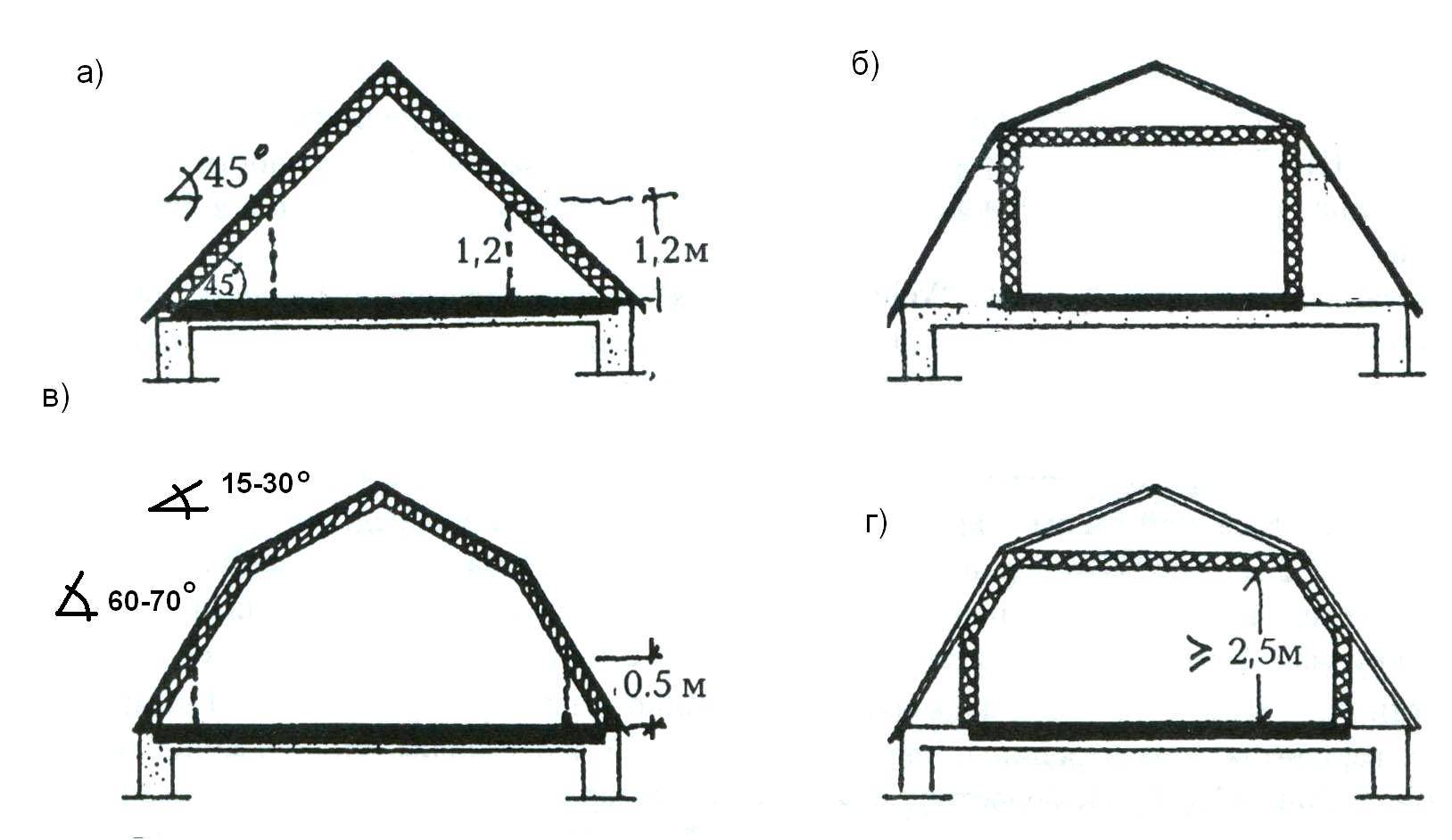 Мансардная крыша стропильная система чертежи 10 на 10