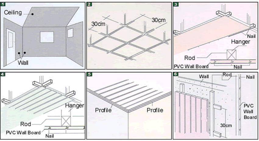Монтаж пвх панелей на потолок - пошаговая инструкция