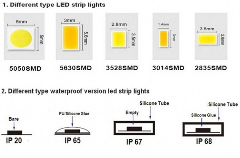 Smd-светодиоды: маркировка, виды, технические характеристики